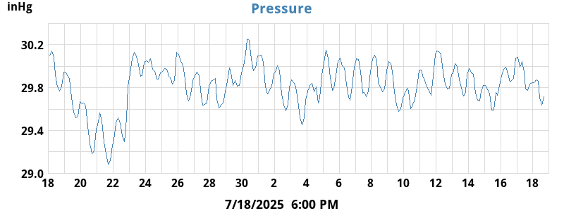 Barometer