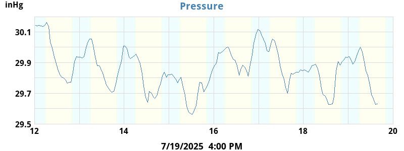 Barometer